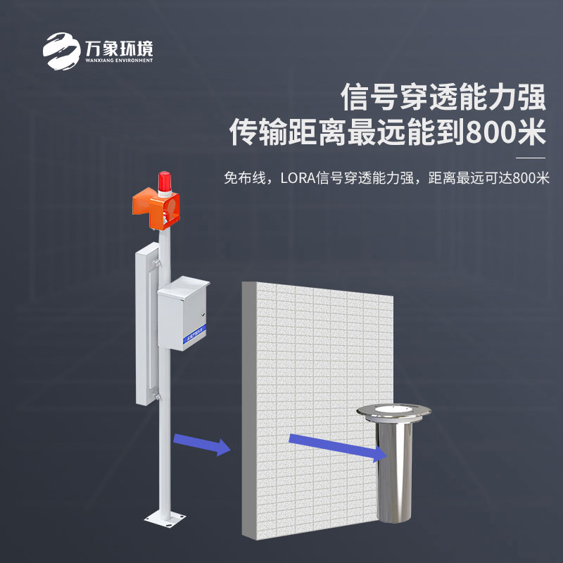 地埋式積水監(jiān)測設備監(jiān)測城市內澇